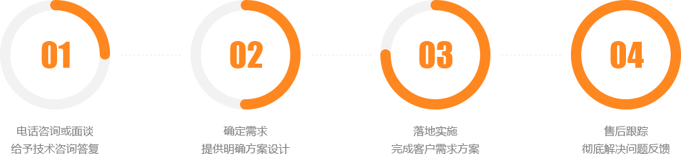 服務(wù)